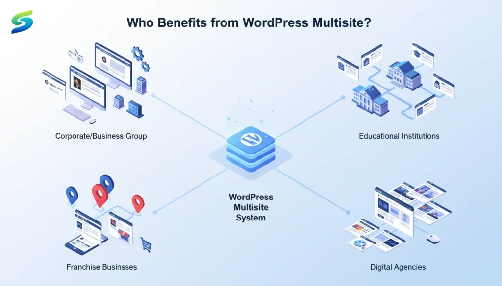 Who benefits from WordPress Multisite